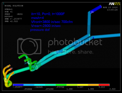 Complete 006 pressure Complete 006 pressure