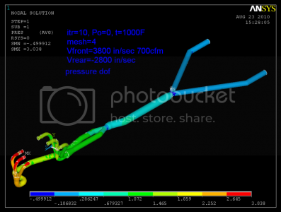 Complete 007 pressure Complete 007 pressure