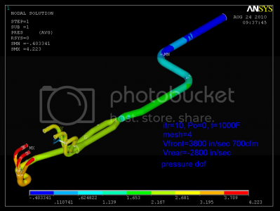 Complete 010 pressure Complete 010 pressure