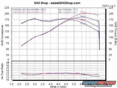 Sho  stock  headers