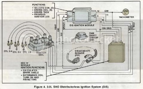 DISSystemDiagram DISSystemDiagram
