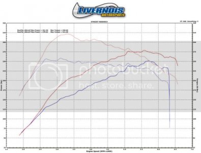 Cobaltssdyno 1