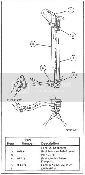 Fuelrail