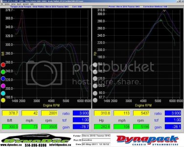 Steve taurus SHO 2010 wtq whp