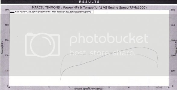 Dyno24June Dyno24June