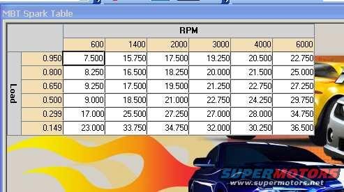 Mbt spark table 1998 sho
