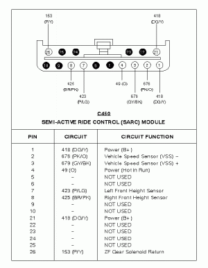 Sarc connector 450