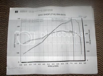 Dyno Dyno