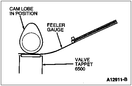 Valve clearance check