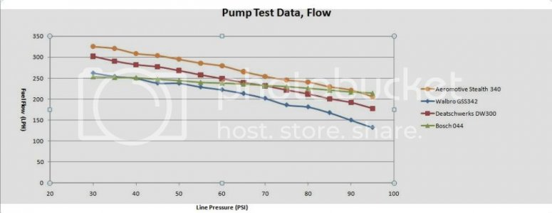 FuelPumpflowchart1