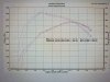 SHO Fall Dyno 2018.jpg