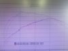 21519 SHO Dyno 21519 SHO Dyno