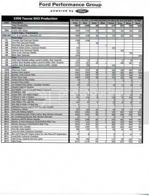 1996builddata 1996builddata