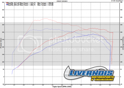 Focus20RS20Stage2022093 zpsbjmqikfo Focus20RS20Stage2022093 zpsbjmqikfo