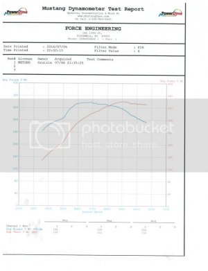 Scan20of20dyno20graph zpsljub5ufz Scan20of20dyno20graph zpsljub5ufz