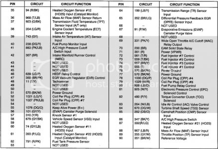 Ord 96 SHO C191 PCM20Connector Page 2 zpsmnxh3xnf