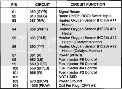 Ord 96 SHO C191 PCM20Connector Page 3 zpss10tigda