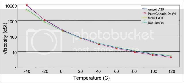 ATFviscosity ATFviscosity