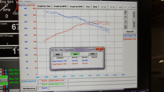 2014 SHO Dyno LMS Tune 2014 SHO Dyno LMS Tune