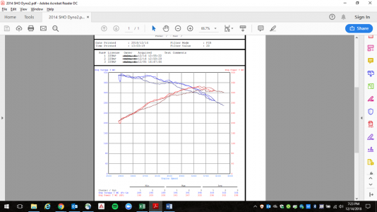 2014 SHO Dyno2