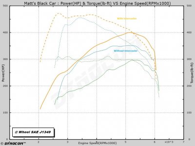 SHO Intercooler Only