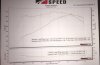GH E30 Tune Dyno