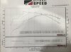 LMS E30 Custom Tune Dyno