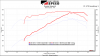 Pre-Post-Turbo-Dyno.PNG