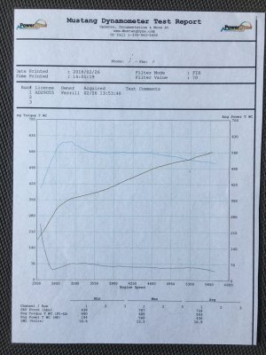 CTS V Dyno Sheet