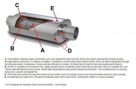 Mesh magnaflow