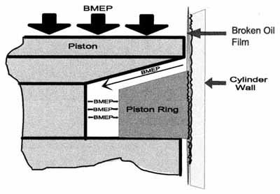 184815 cylinder break in diagram