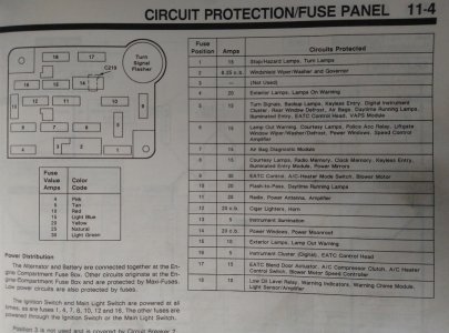 92 Fuse Panel 1024x759