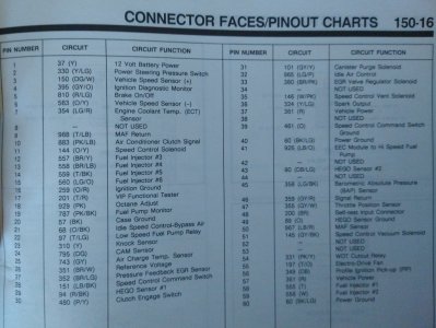 ECU pinout 2