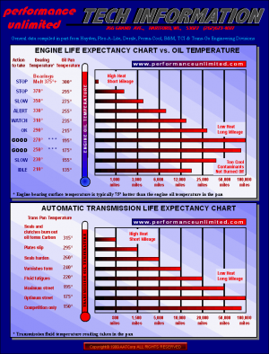 OilTempChart OilTempChart