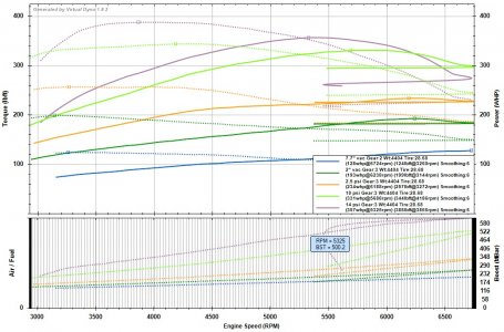 Boost power curve comparisons