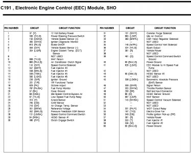 1992 C191 Pinout