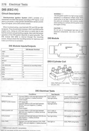 DIS Test P1