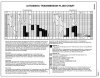 TSB 06 14 4   Transmission Fluid Chart