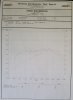 2018 Taurus SHO Baseline dyno 2018 Taurus SHO Baseline dyno