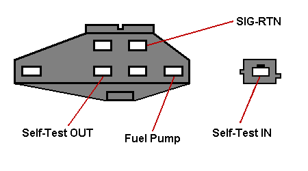 Eec iv testing2