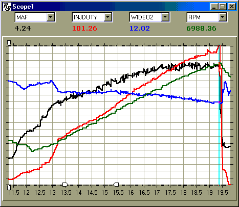 maxed_injectors_stock_plus5fuel.gif